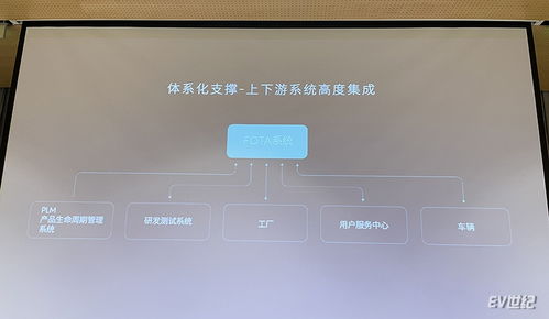 蔚來FOTA上線兩周年 39次迭代、超35萬車次推送，引領智能汽車軟件服務新高度