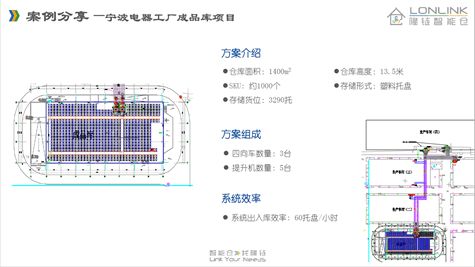 夢之倉 2021上海內部物流及過程管理展覽會，還原快消品生產及倉儲物流場景